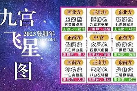 2023九宫九運飛星圖|2023九宮飛星圖解析